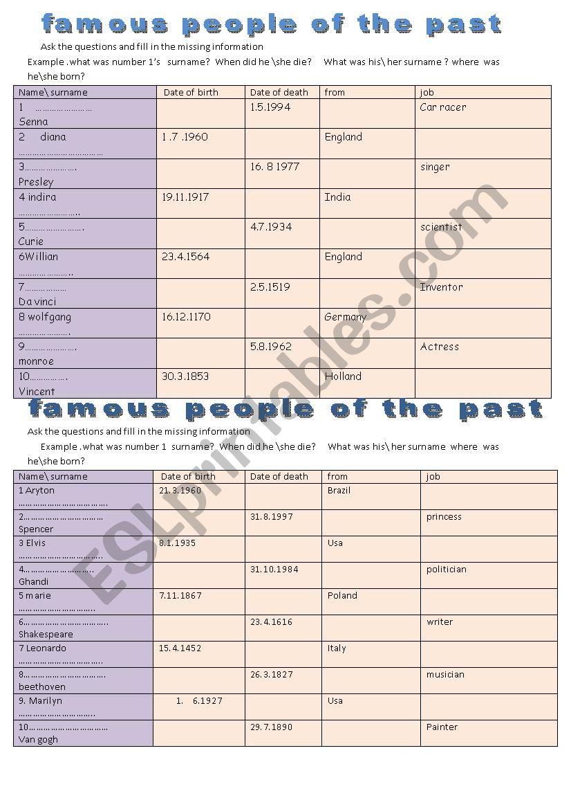  famous people worksheet