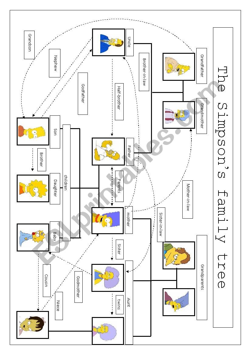 The Simpsons family tree worksheet