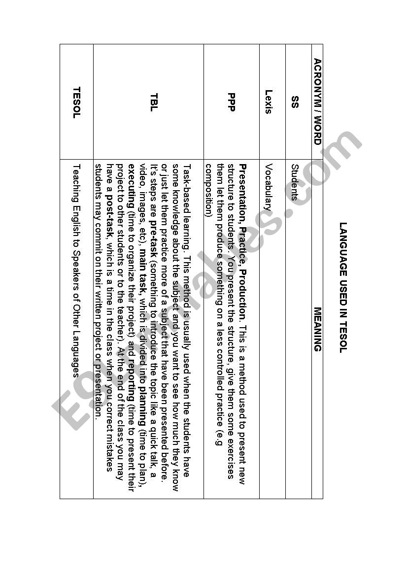 Language used in Teaching worksheet