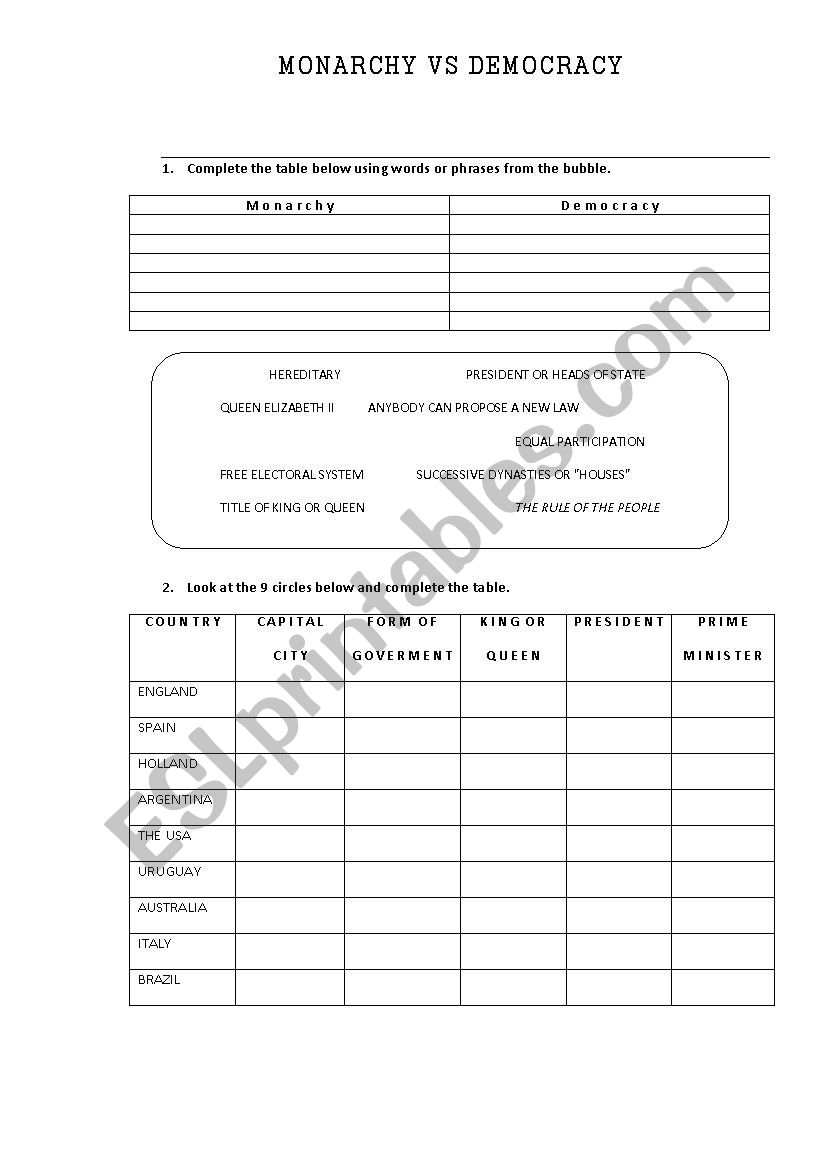 MOnarchy vs Democracy worksheet