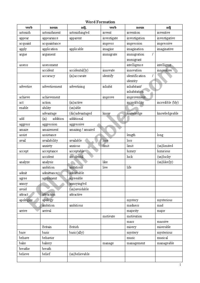 word formation  worksheet