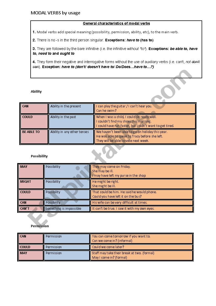 modal verbs (by usage) worksheet