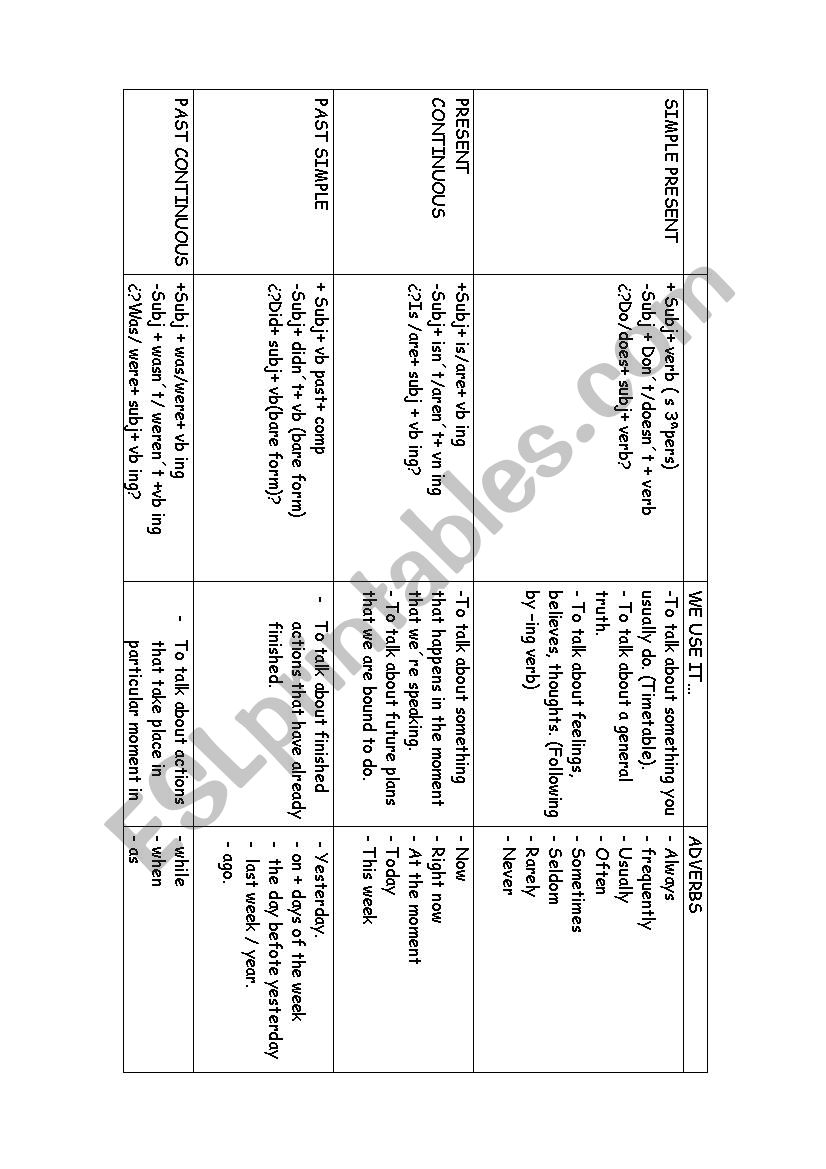 GRAMMAR BOX worksheet