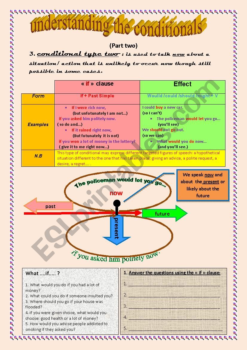 Understanding the Conditionals (part 2)