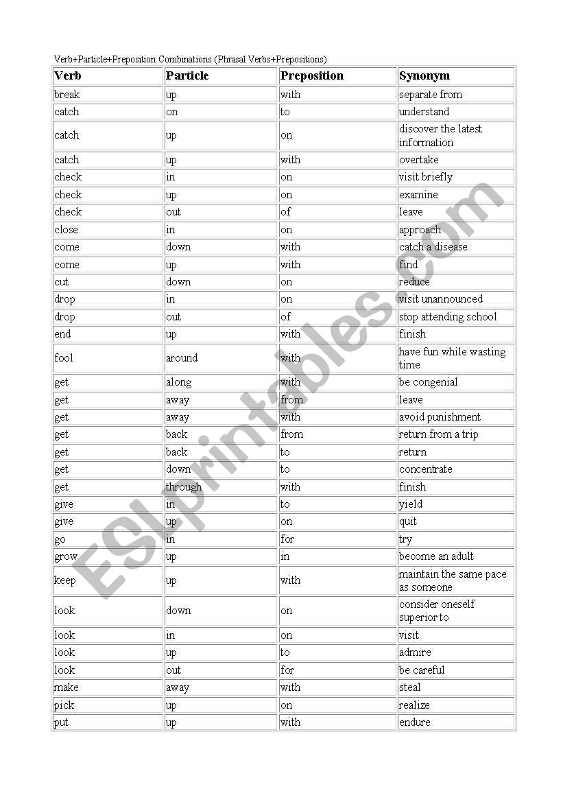 Verb+participle worksheet