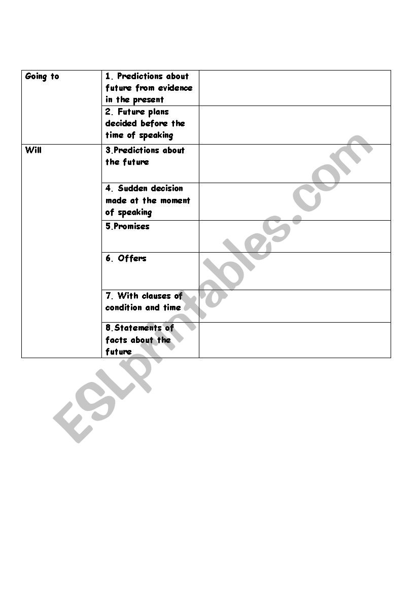 future tenses  worksheet