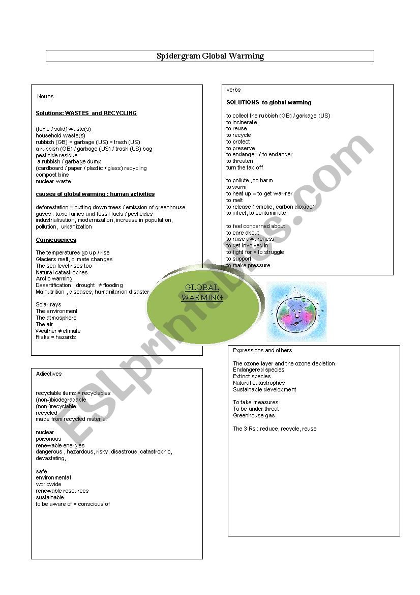 vocabulary to speak about global warming 