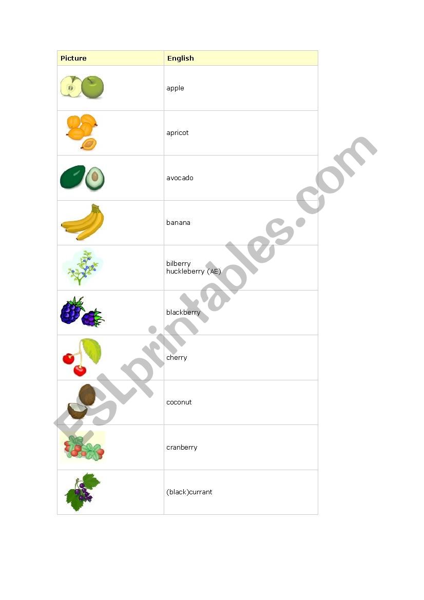 Fruits Vocabulary worksheet