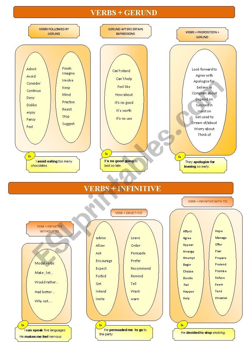 gerund and  infinitive+ exercises+key