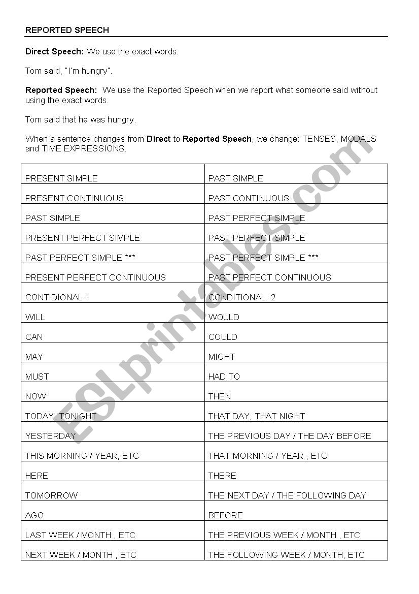 Grammar Box - Reported Speech worksheet