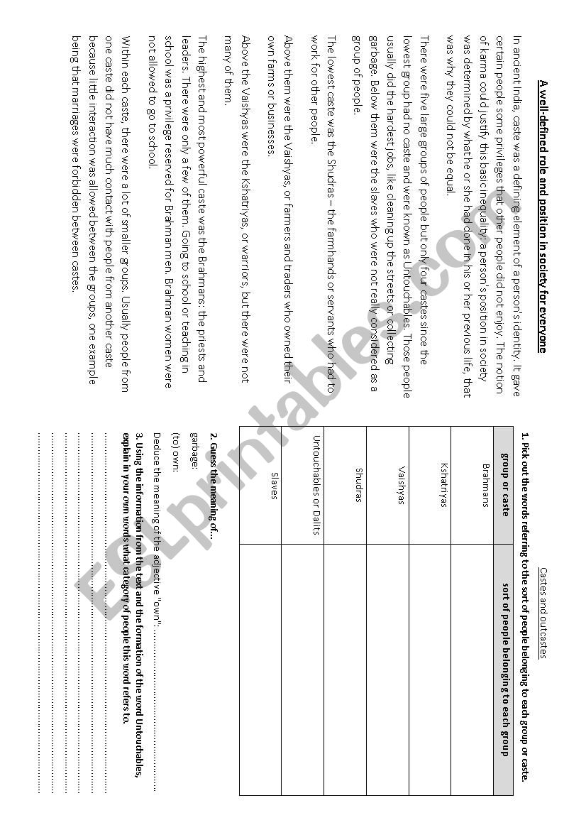 India castes worksheet