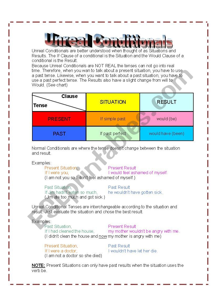 Unreal Conditionals Explanation