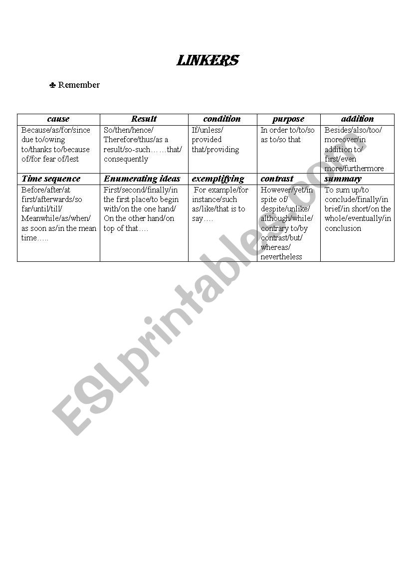 linkers worksheet