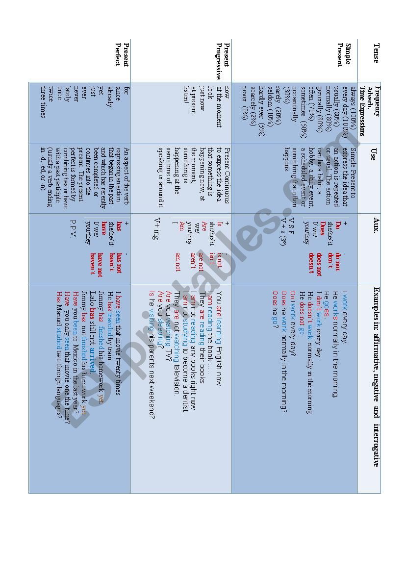 Tense 1 to 4 worksheet