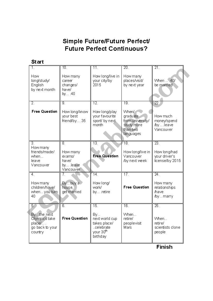 Future Perfect vs Future Perfect Progressive Board Game