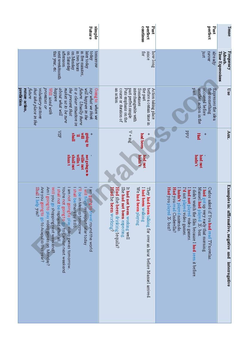 Tense 3 to 4 worksheet