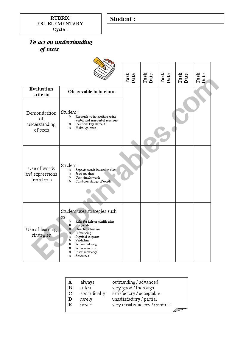 Rubric for oral interactions and understanding of texts