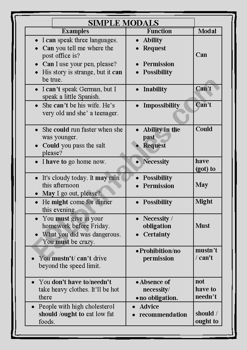 simple modals worksheet