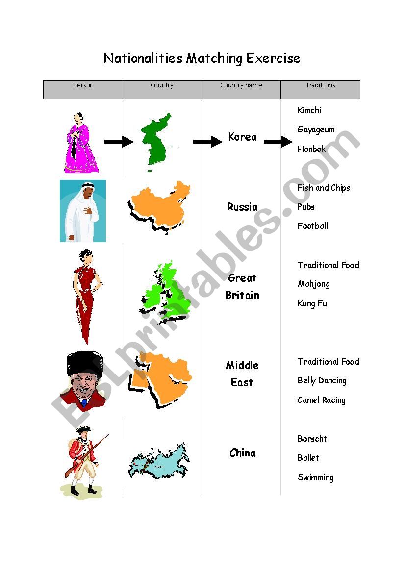 Nationalities - Matching Exercise