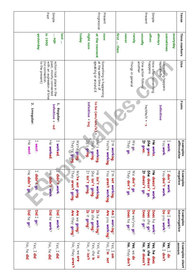 tenses table worksheet