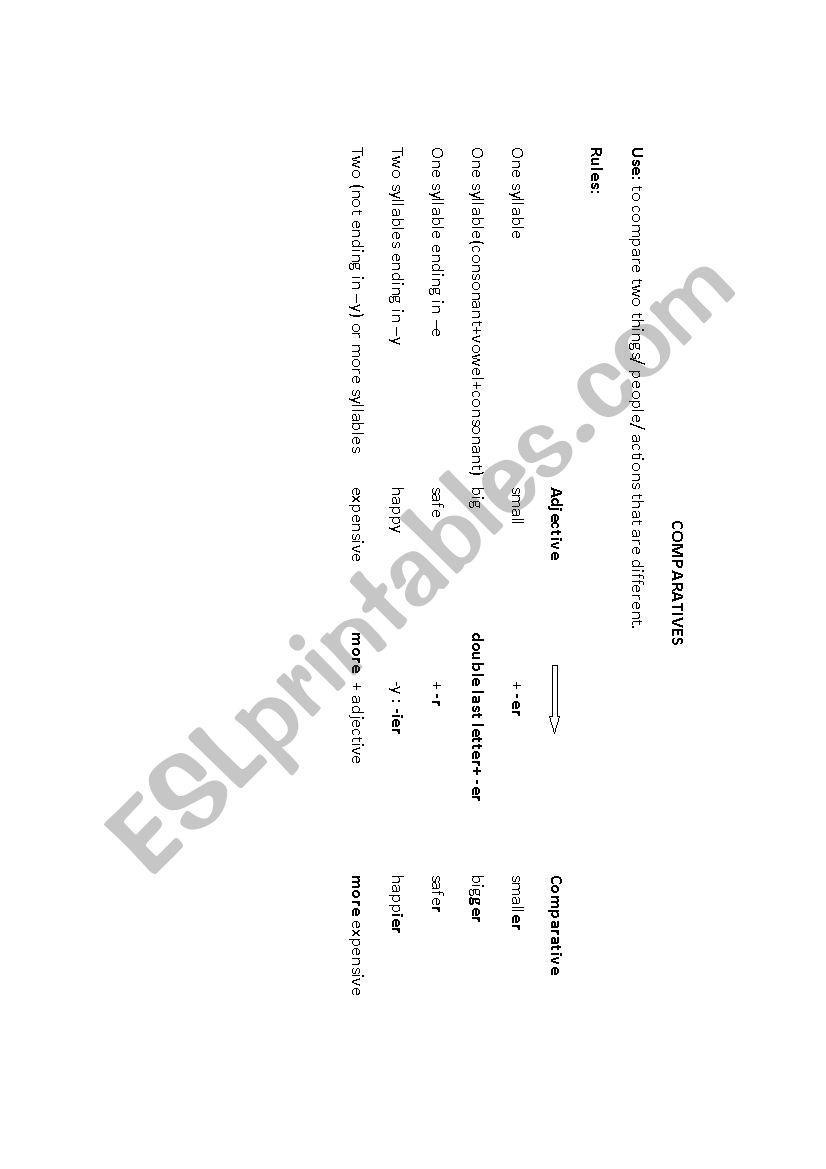 Comparatives and Superlatives worksheet