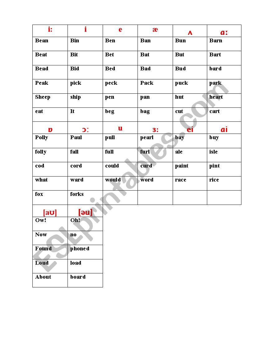 Vowel sounds worksheet