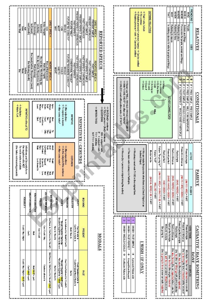 REVISION CHART worksheet