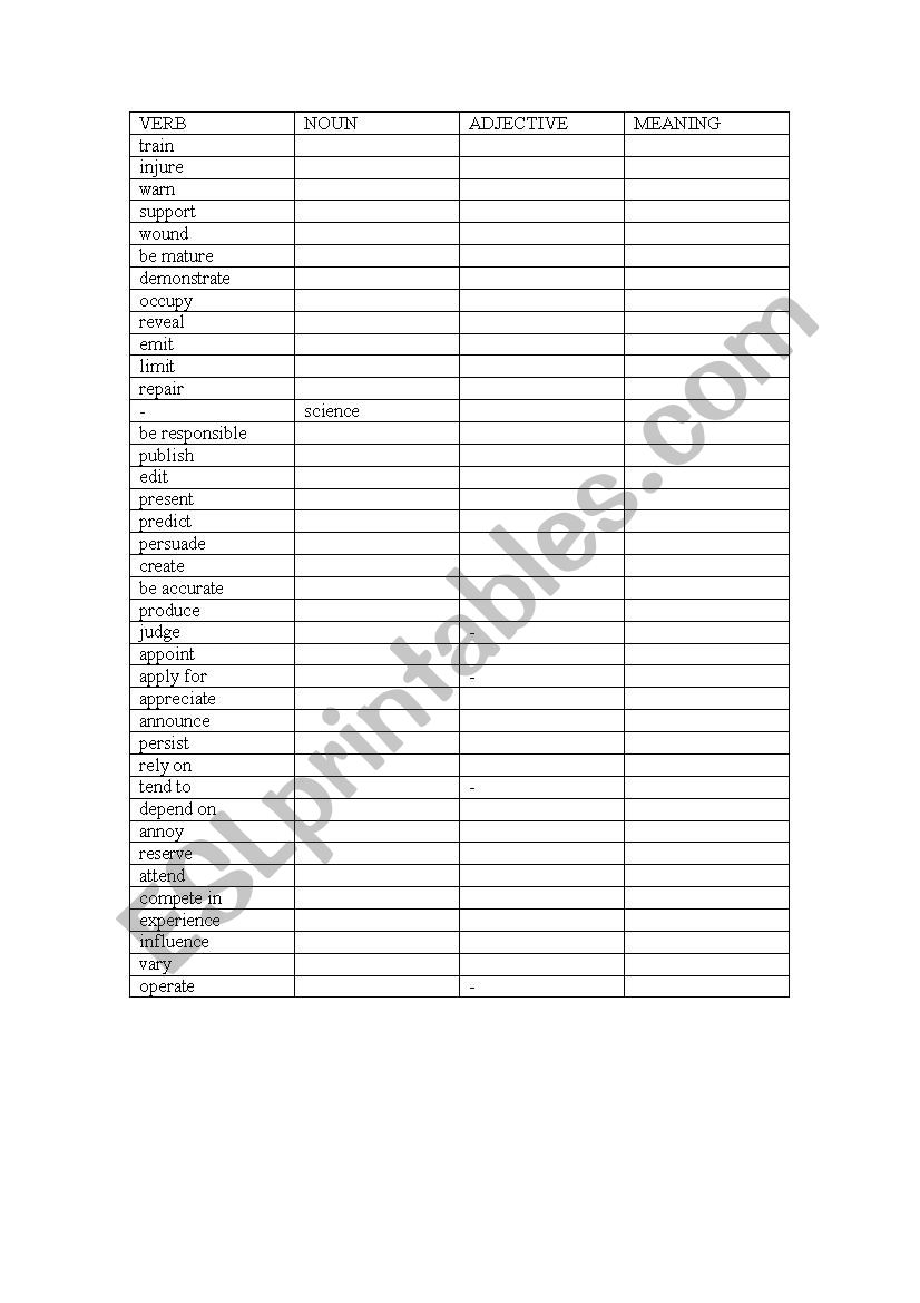 Derivatives: forming nouns and adjectives from verbs