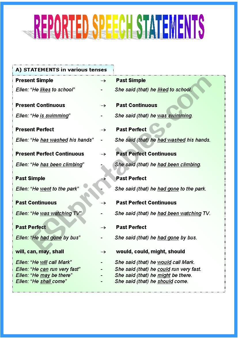 Reported Speech: statements (part 1/2)