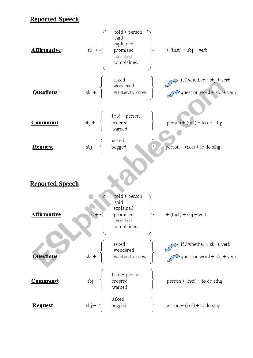 REPORTED SPEECH worksheet