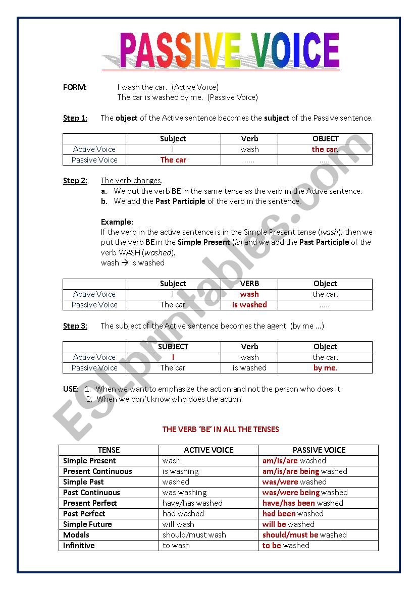 The Passive Voice worksheet