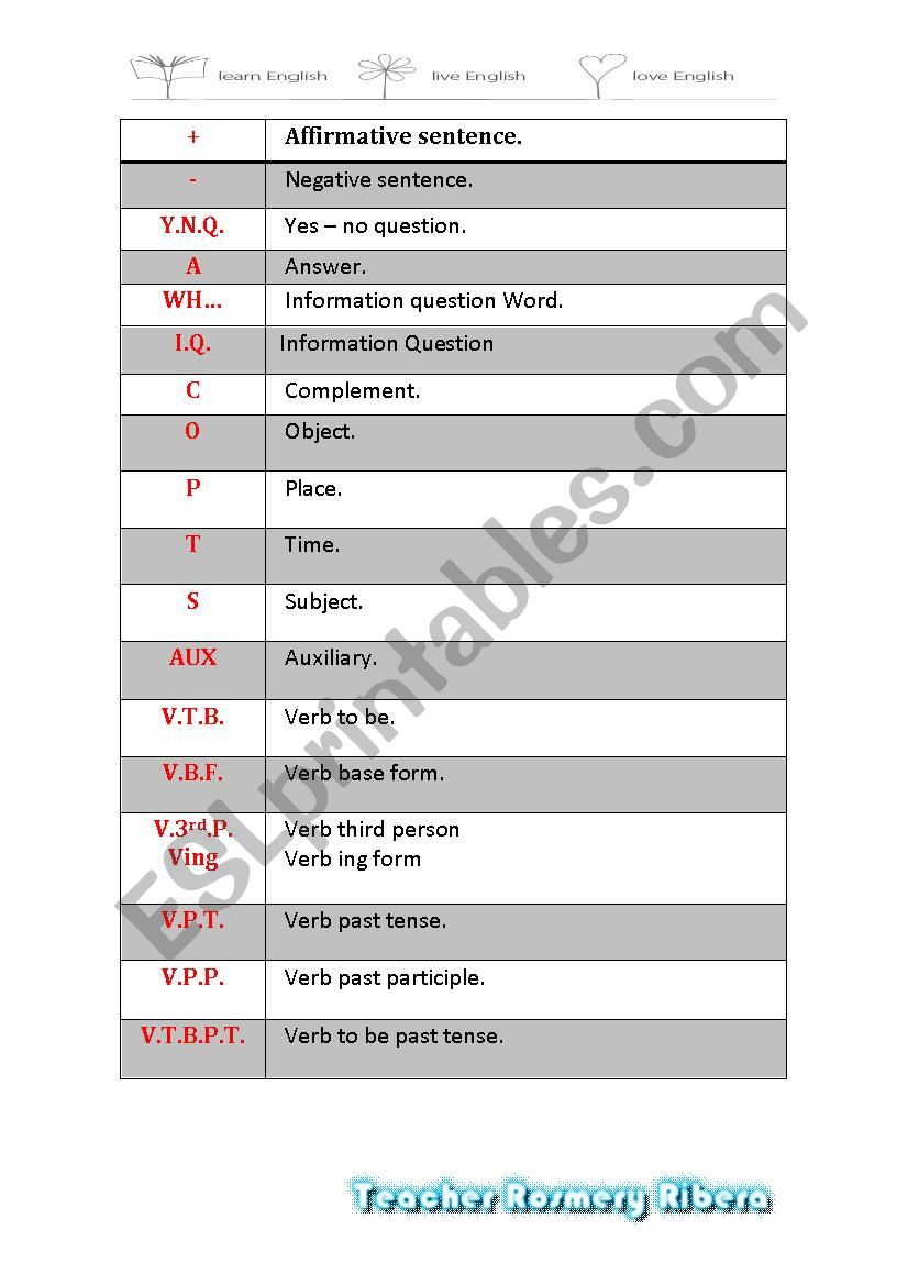 TENSES FORMULAS worksheet