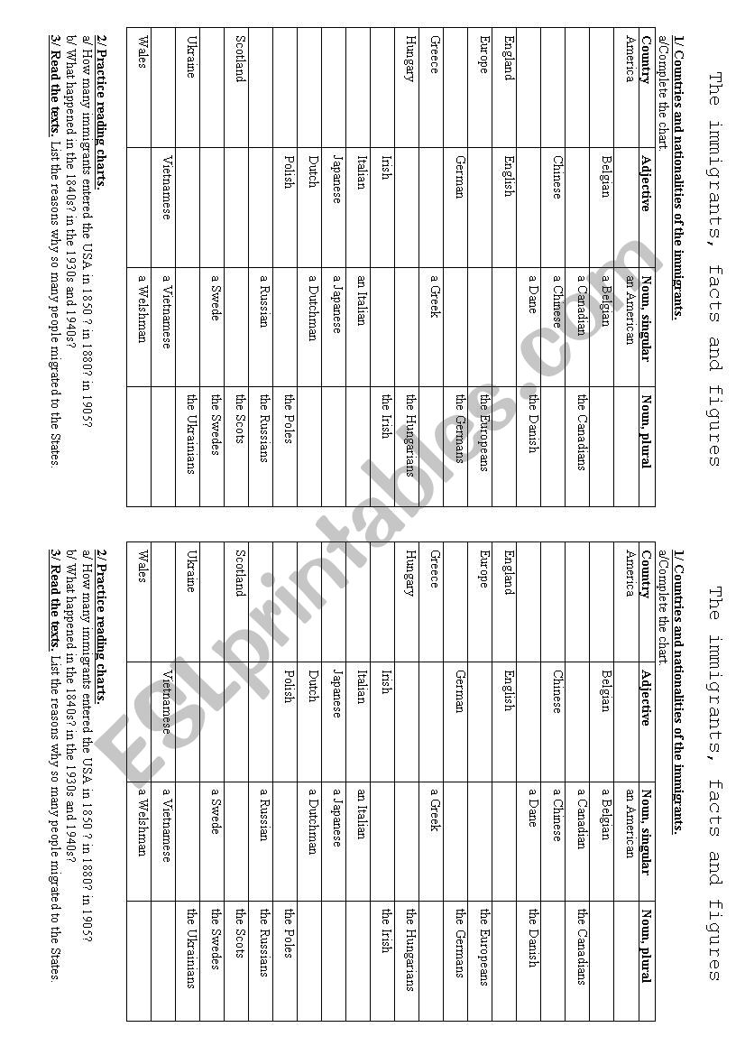 Immigration in USA worksheet