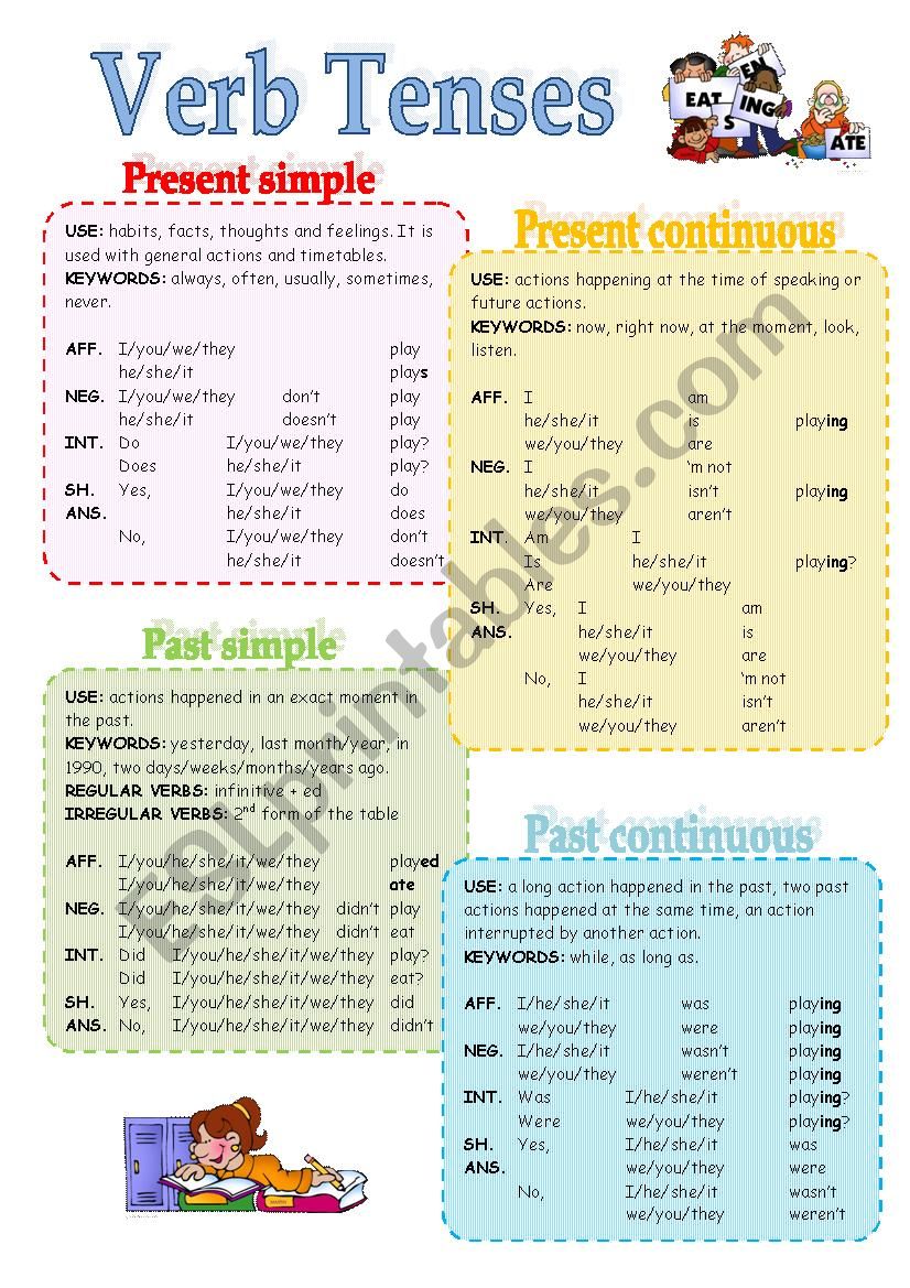 VERB TENSES worksheet