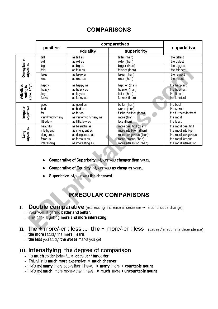 Comparisons worksheet