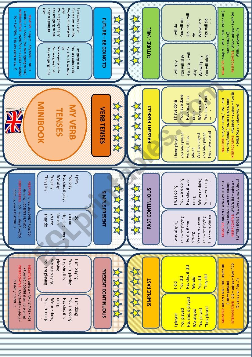 Verb tenses Minibook worksheet