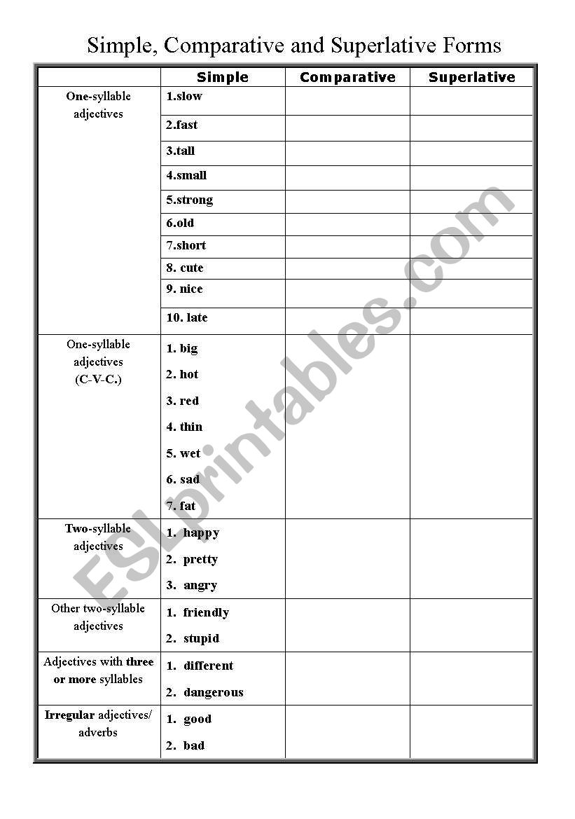 Comparative and Superlative Forms