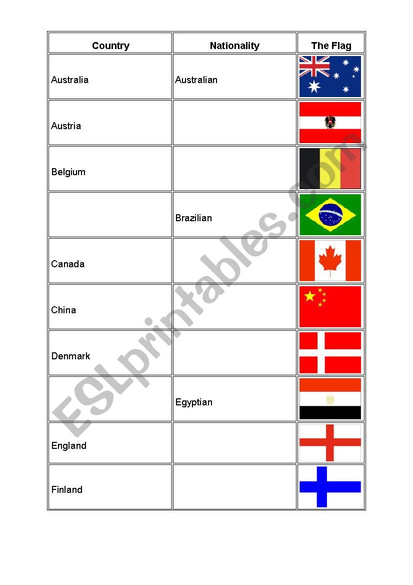 countries and nationalities worksheet