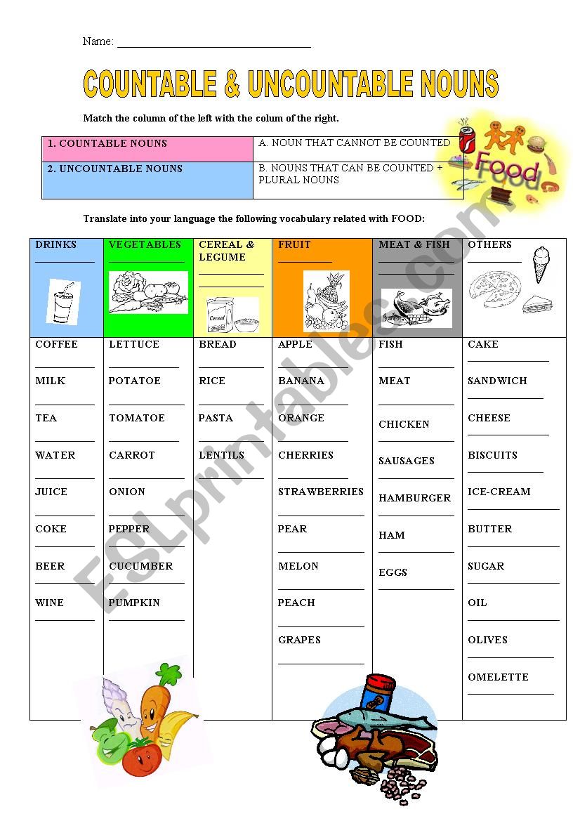 FOOD: COUNTABLE & UNCOUNTABLE NOUNS