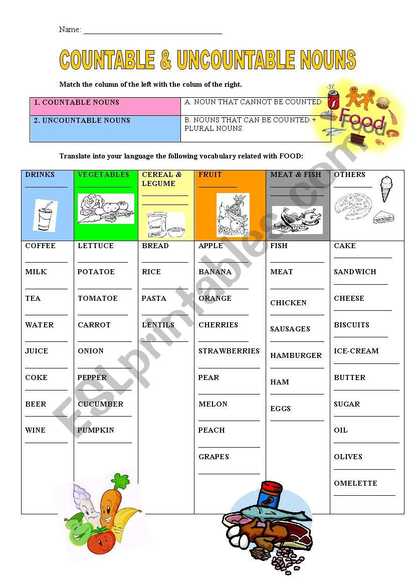 Test Food Countable And Uncountable Nouns English Esl Worksheets Hot Sex Picture