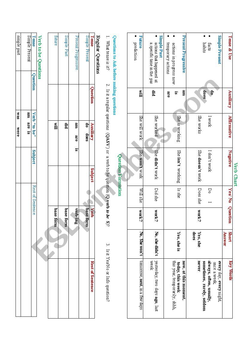 Verb Chart worksheet