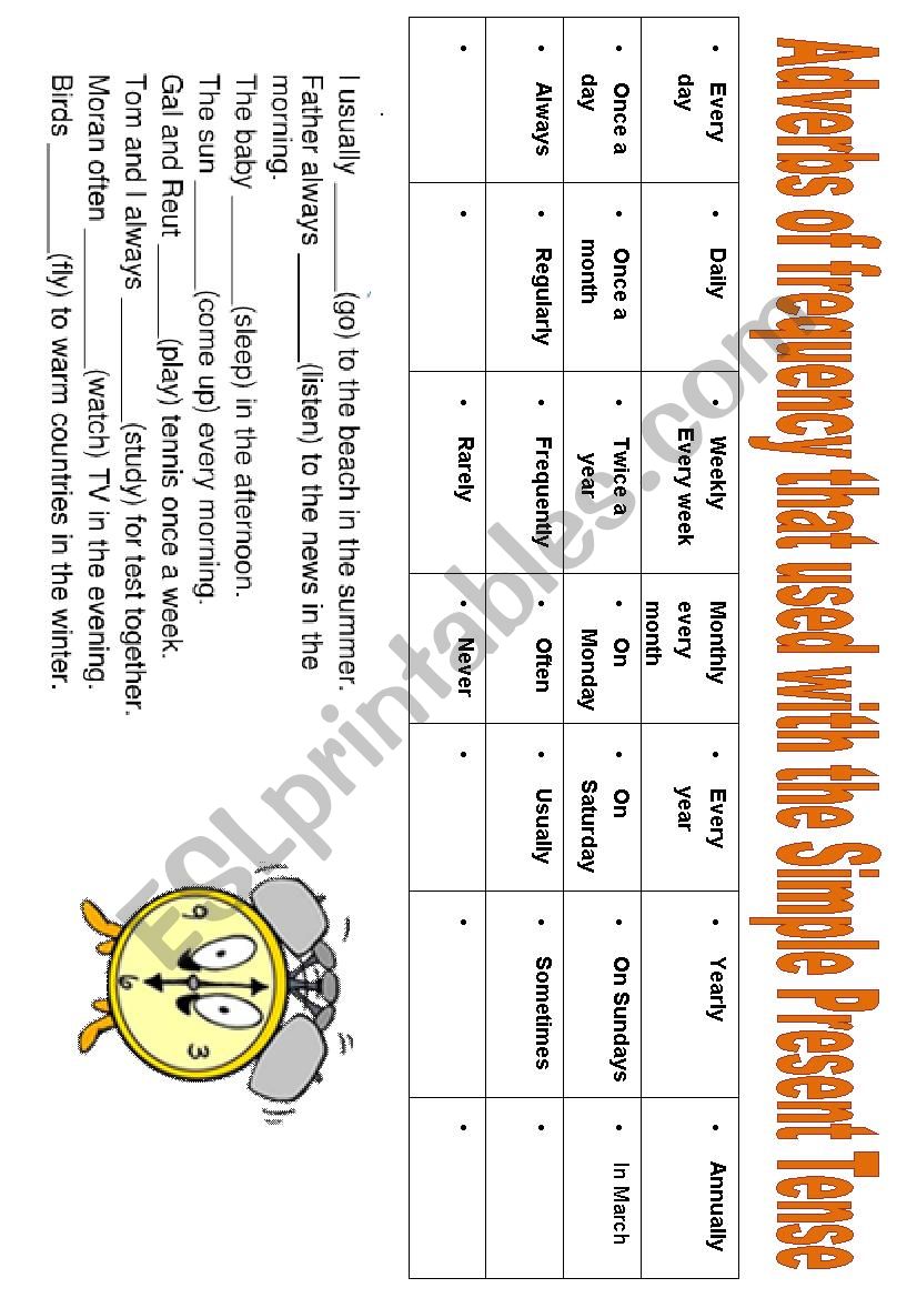Adverbs of frequency that used with the Simple Present Tense
