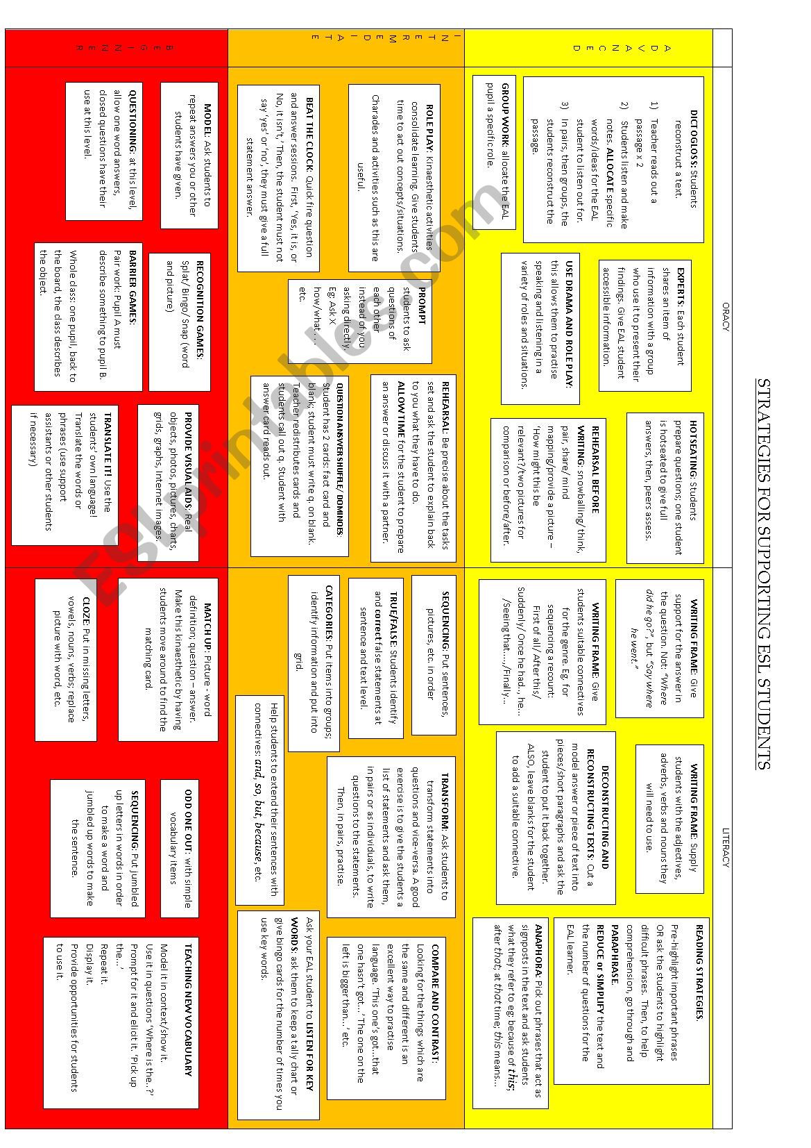 Strategies for supporting esl students