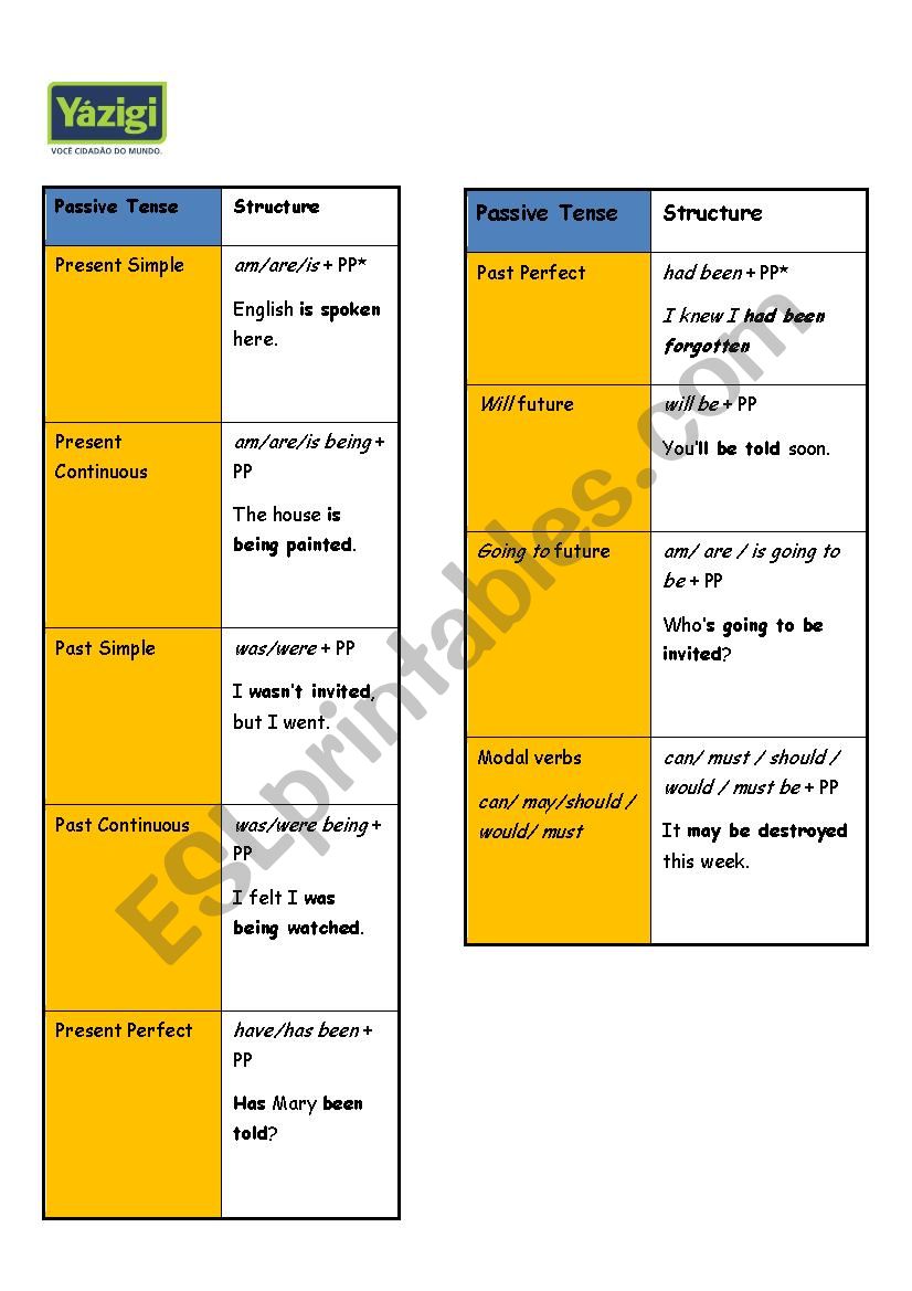 THE PASSIVE VOICE worksheet