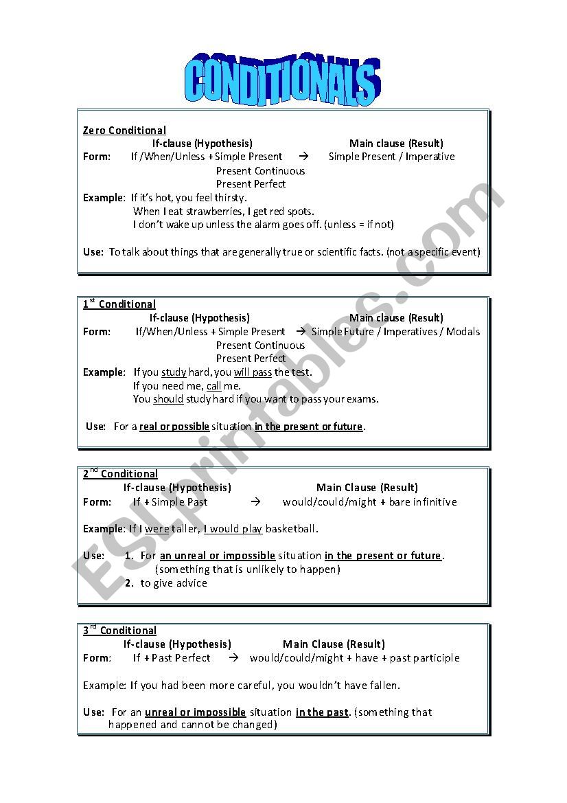 Conditionals worksheet