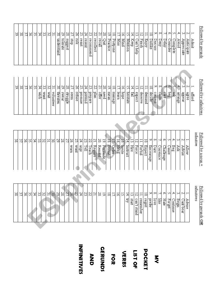 List of verbs for gerunds and infinitives