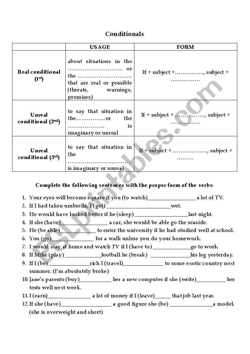 Conditionals (1,2,3) worksheet