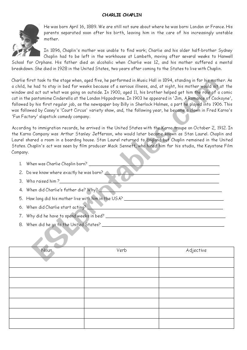 Charlie Chaplin worksheet