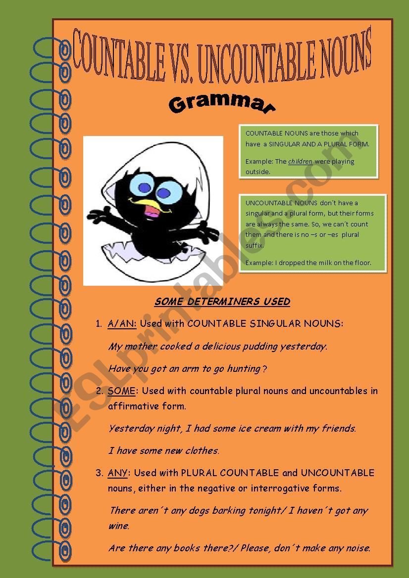 Countable and uncountable nouns grammar