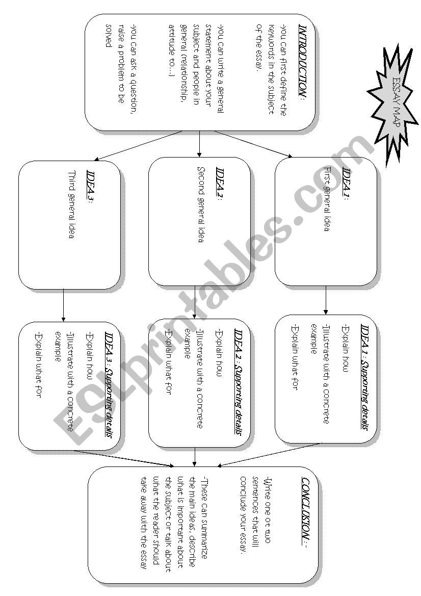 How to write an essay in English